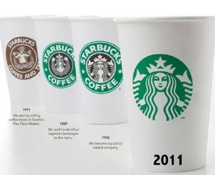 Evolution of The Major Brands LOGOs