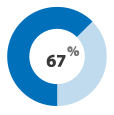 malaysia-internet-user-statistic